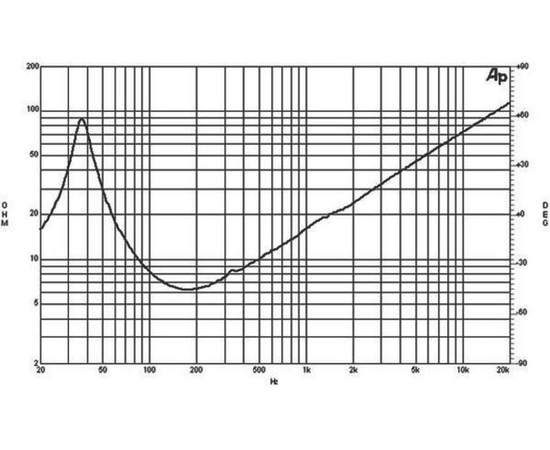 Динамик B&C Speakers 15TBX100