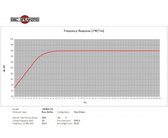 Динамик B&C Speakers 18NBX100