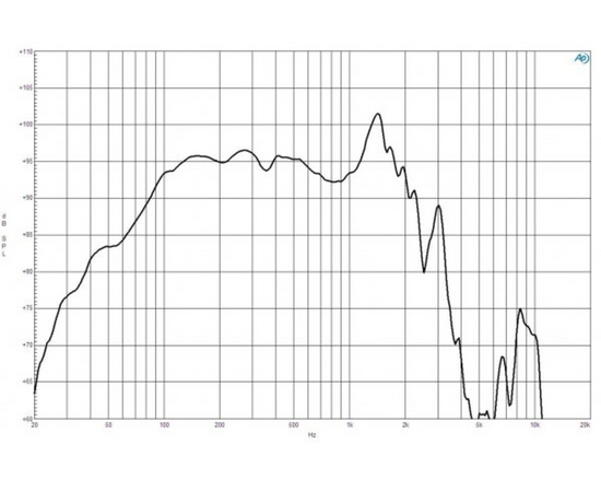 Динамик B&C Speakers 18NBX100