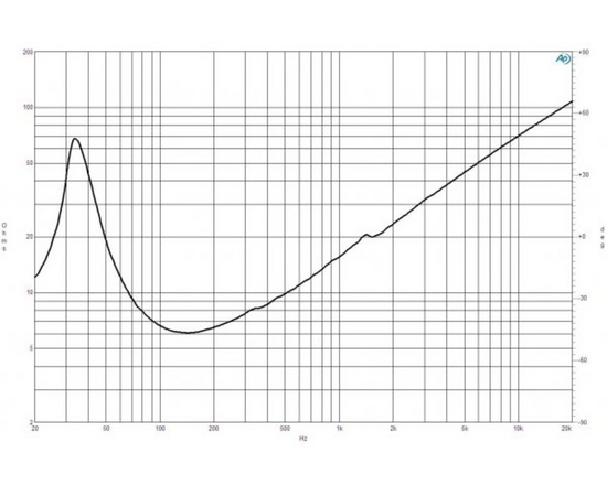 Динамик B&C Speakers 18NBX100