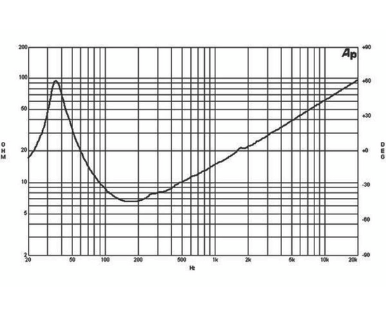 НЧ динамик B&C Speakers 18PS76