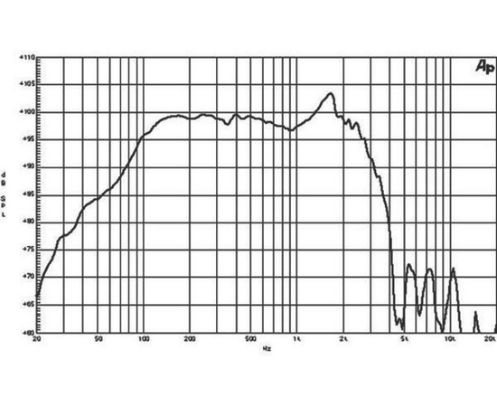 НЧ динамик B&C Speakers 18PS76