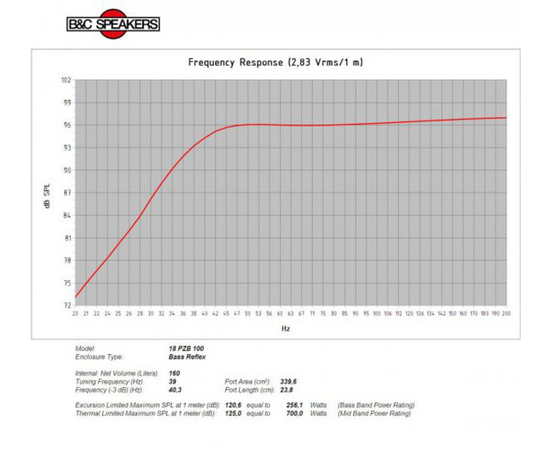 Динамик B&C Speakers 18PZB100