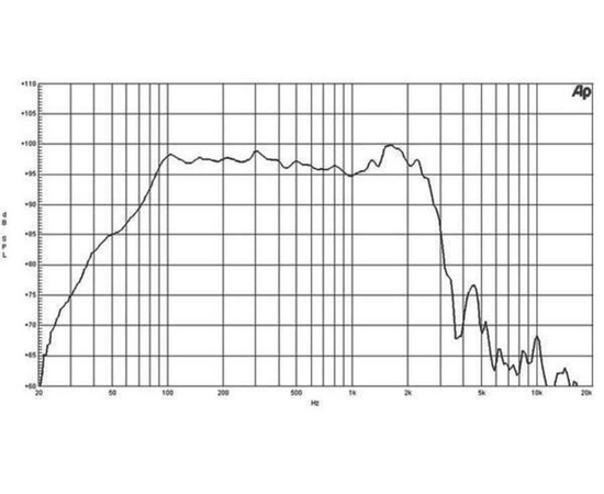 Динамик B&C Speakers 18PZB100