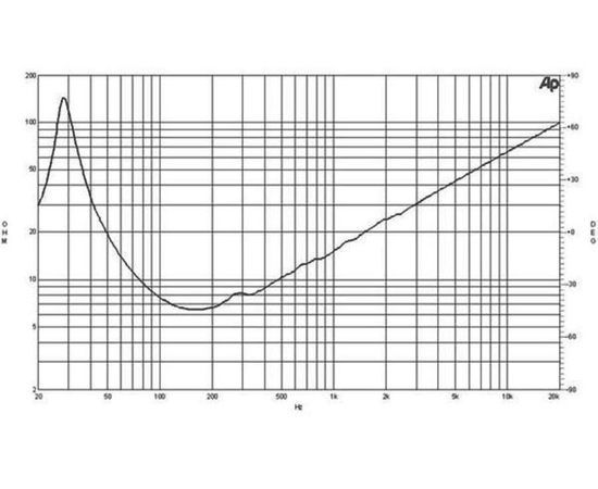 Динамик B&C Speakers 18PZB100