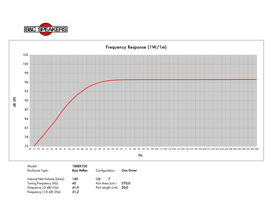 НЧ динамик B&C Speakers 18RBX100
