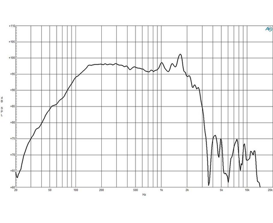 НЧ динамик B&C Speakers 18RBX100