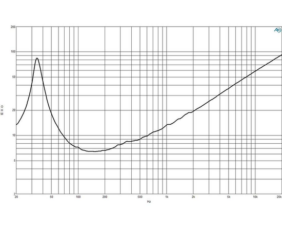НЧ динамик B&C Speakers 18RBX100