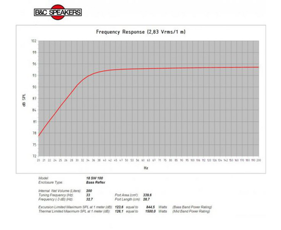 Динамик B&C Speakers 18SW100