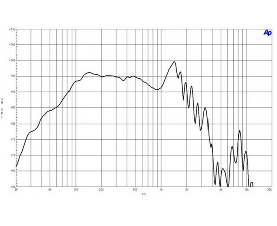 Динамик B&C Speakers 18SW100