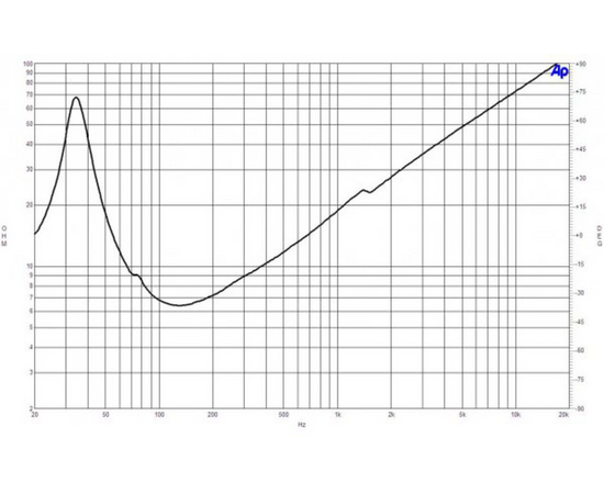 Динамик B&C Speakers 18SW100