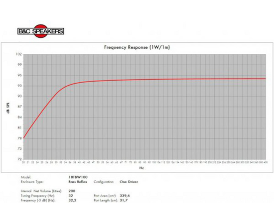 Динамик B&C Speakers 18TBW100