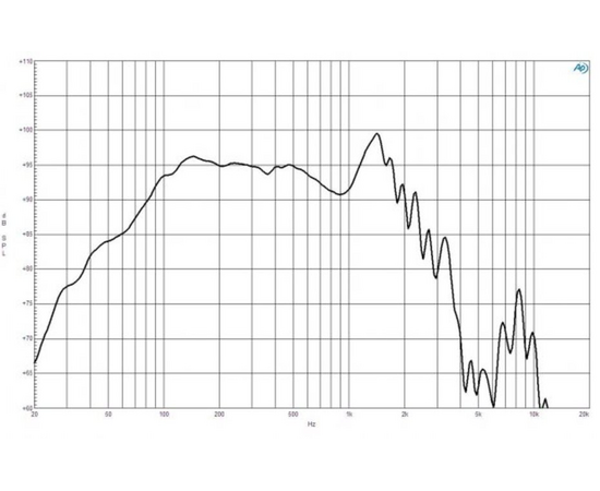 Динамик B&C Speakers 18TBW100