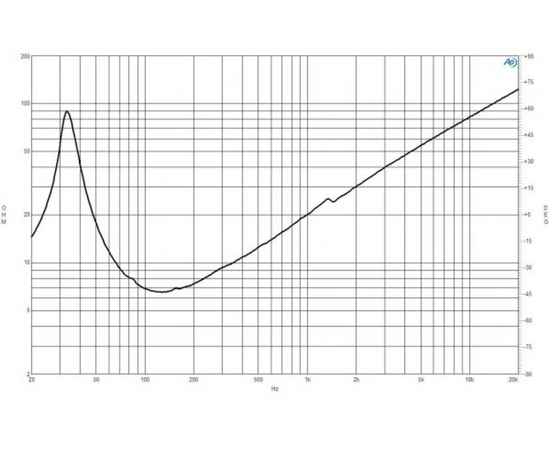 Динамик B&C Speakers 18TBW100