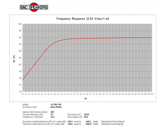 Динамик B&C Speakers 18TBX100