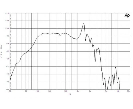 Динамик B&C Speakers 18TBX100