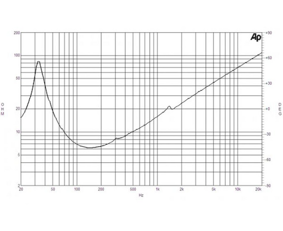 Динамик B&C Speakers 18TBX100