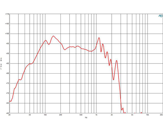 НЧ динамик B&C Speakers 21DS115