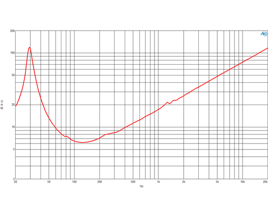 Динамик B&C Speakers 21SW115