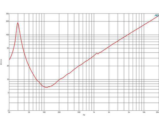 НЧ динамик B&C Speakers 21DS115