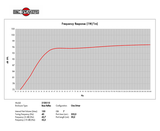 НЧ динамик B&C Speakers 21DS115