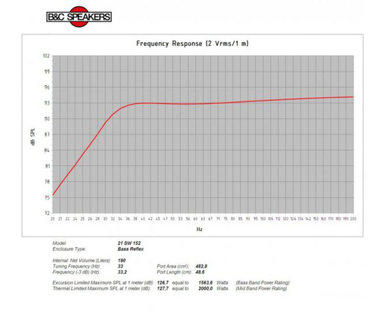 Динамик B&C Speakers 21SW152