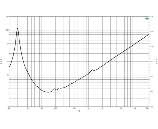 Динамик B&C Speakers 21SW152