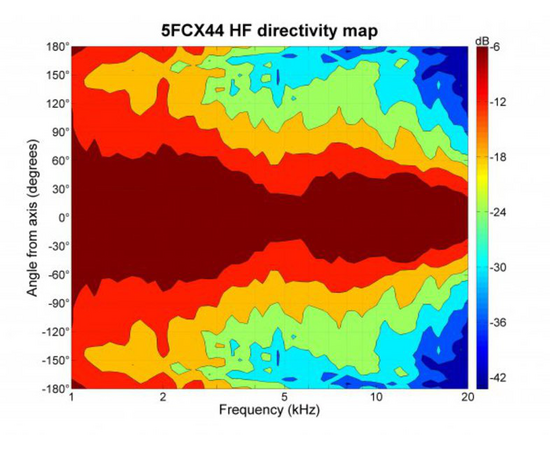 Динамик B&C Speakers 5FCX44
