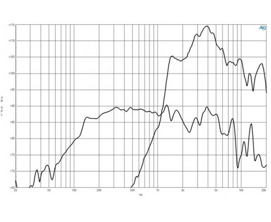 Динамик B&C Speakers 5FCX44