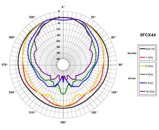 Динамик B&C Speakers 5FCX44