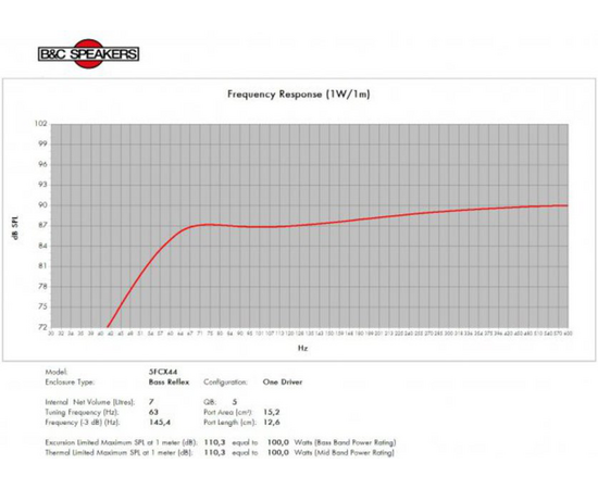 Динамик B&C Speakers 5FCX44