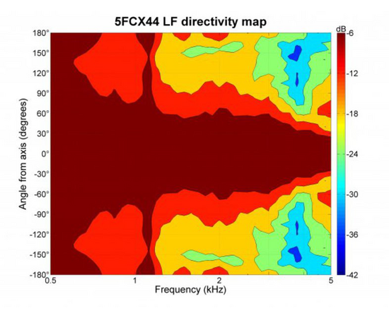 Динамик B&C Speakers 5FCX44