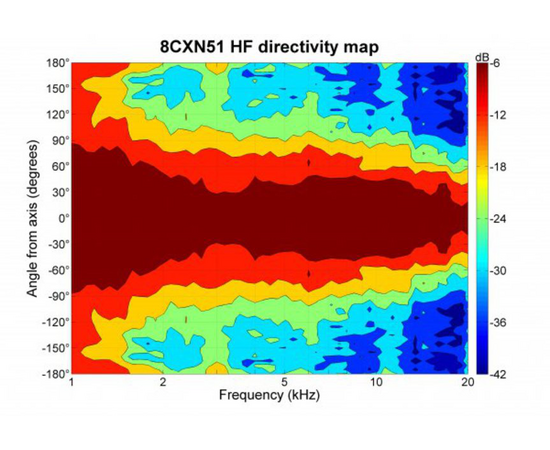 Динамик B&C Speakers 8CXN51