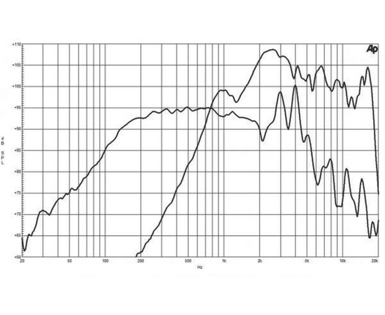 Динамик B&C Speakers 8CXN51