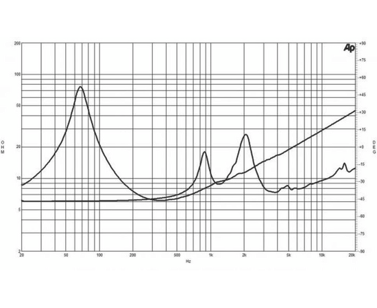 Динамик B&C Speakers 8CXN51