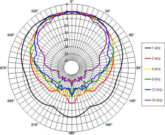 Динамик B&C Speakers 8CXN51