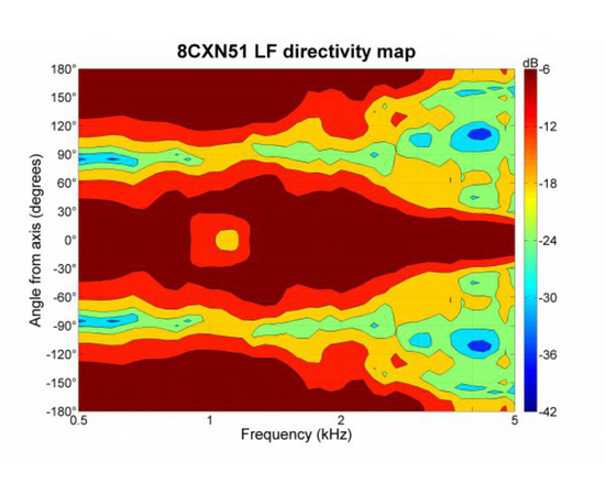 Динамик B&C Speakers 8CXN51