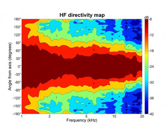 Динамик B&C Speakers 8FCX51