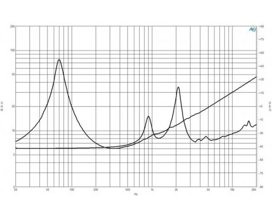 Динамик B&C Speakers 8FCX51