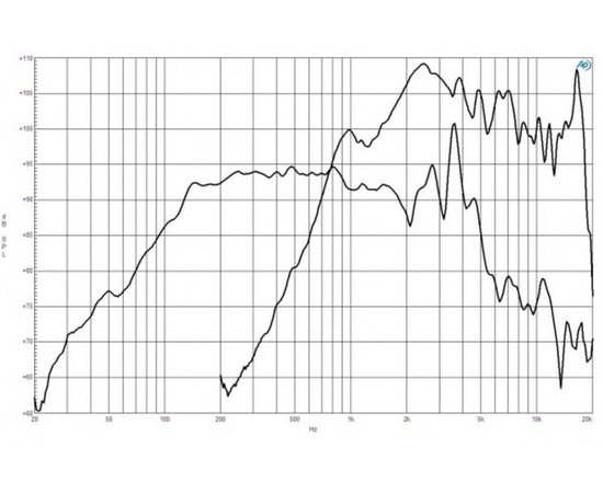 Динамик B&C Speakers 8FCX51