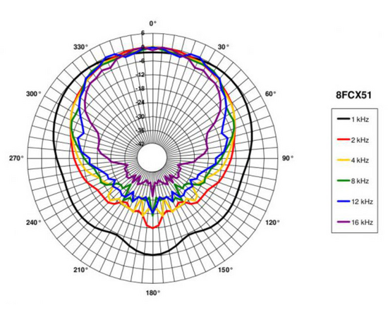 Динамик B&C Speakers 8FCX51