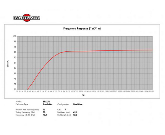 Динамик B&C Speakers 8FCX51