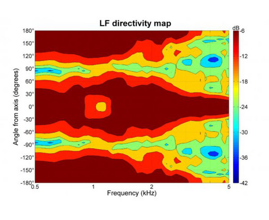 Динамик B&C Speakers 8FCX51
