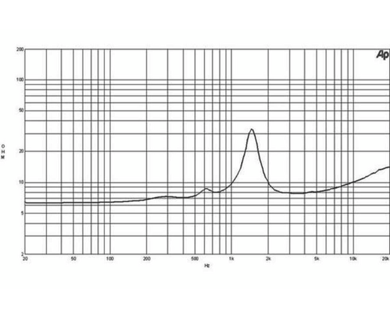 ВЧ драйвер B&C Speakers DE12
