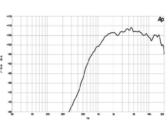 ВЧ драйвер B&C Speakers DE12