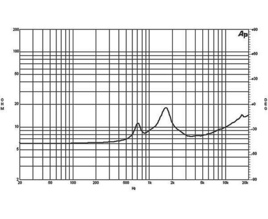 ВЧ драйвер B&C Speakers DE160