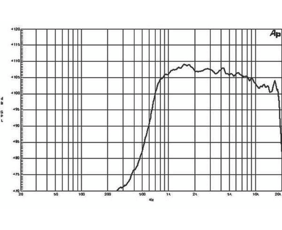 ВЧ драйвер B&C Speakers DE160
