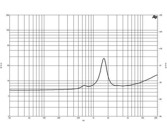 ВЧ драйвер B&C SPEAKERS DE12TC