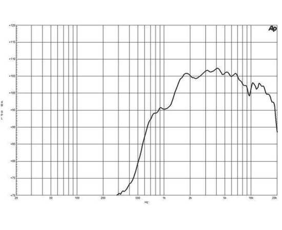 ВЧ драйвер B&C SPEAKERS DE12TC