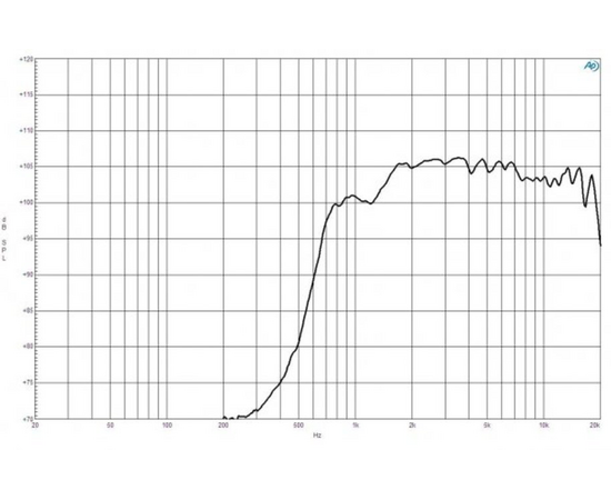 ВЧ драйвер B&C Speakers DE14